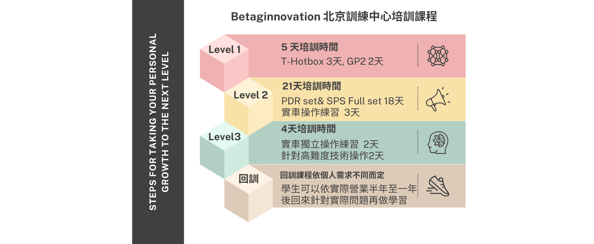 Betaginnovation Banner